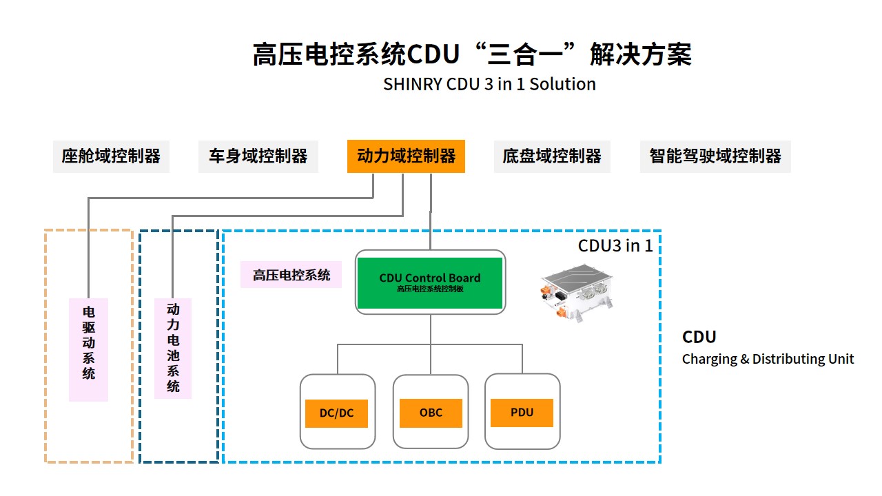 1669280437281672.jpg 高压电控系统-代替图-思源黑体-1124.jpg