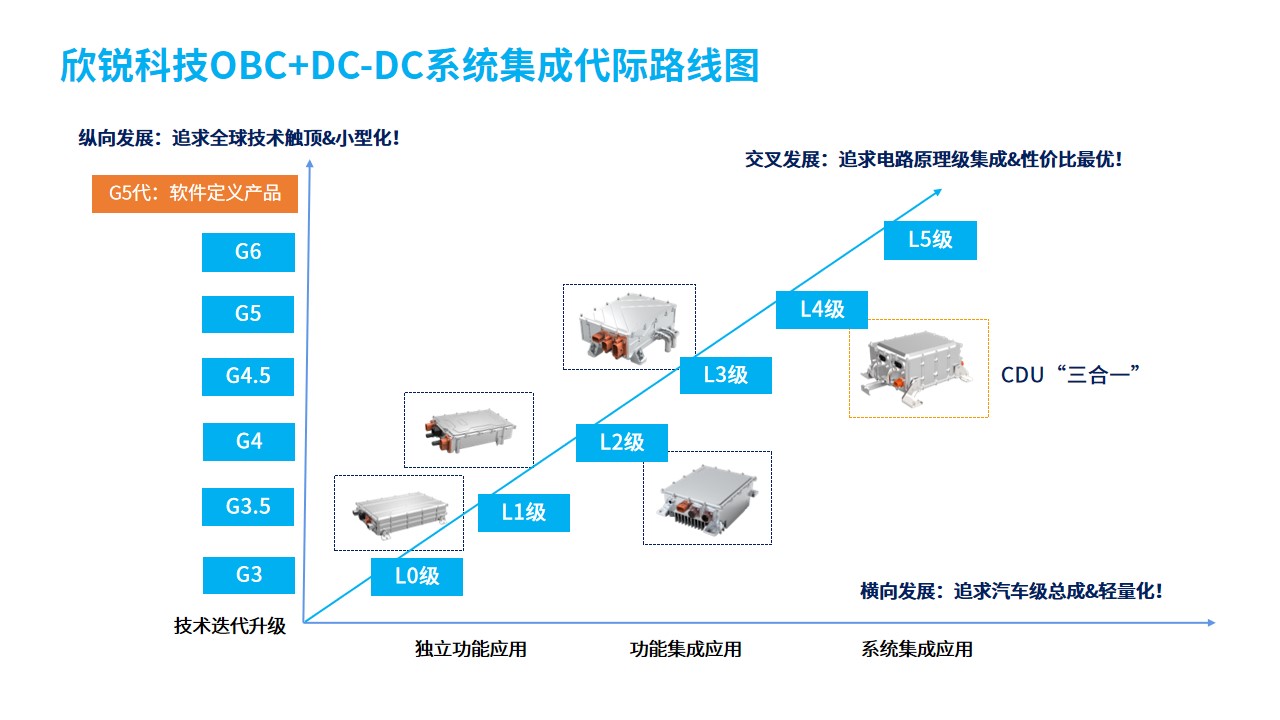 1669280445437222.jpg OBC-代替图-思源黑体-1124.jpg