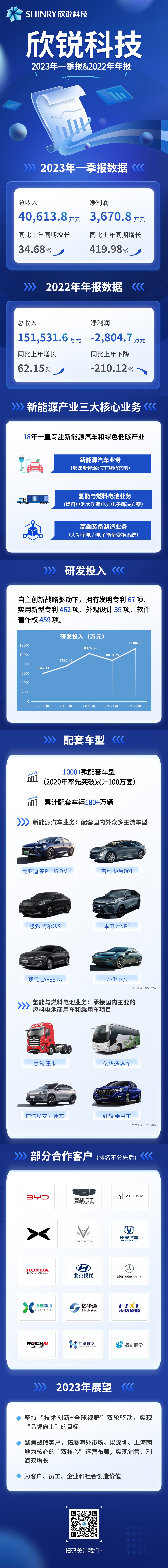 麻将胡了2科技2023年一季报&2022年年报-20230428.jpg