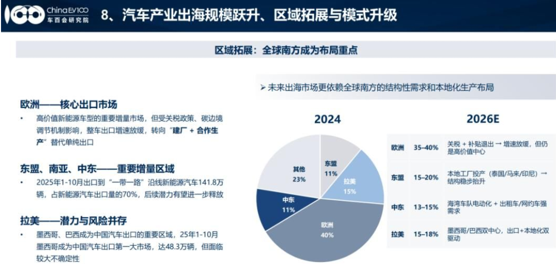 由于中国汽车，欧盟“慌”了？
